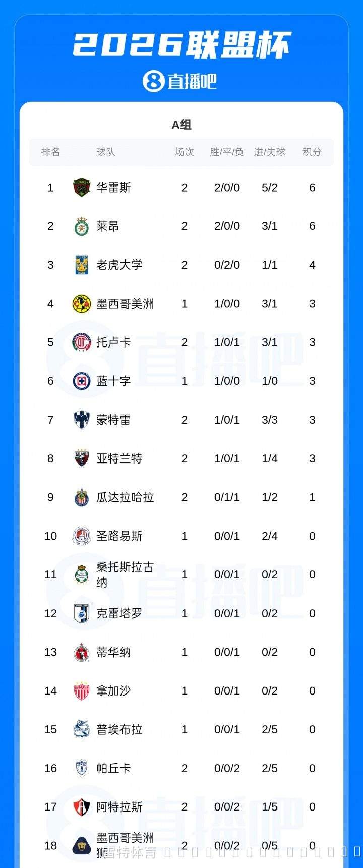联盟杯小组赛战况速递：迈阿密国际1胜1负暂列B组第11，晋级形势告急