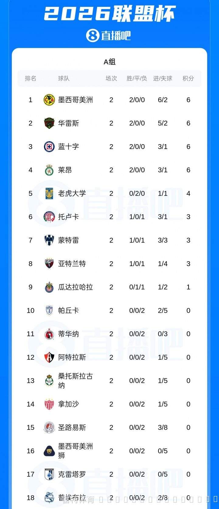 迈阿密国际命悬一线!联盟杯B组乱战6队同积6分,末轮取胜方可晋级