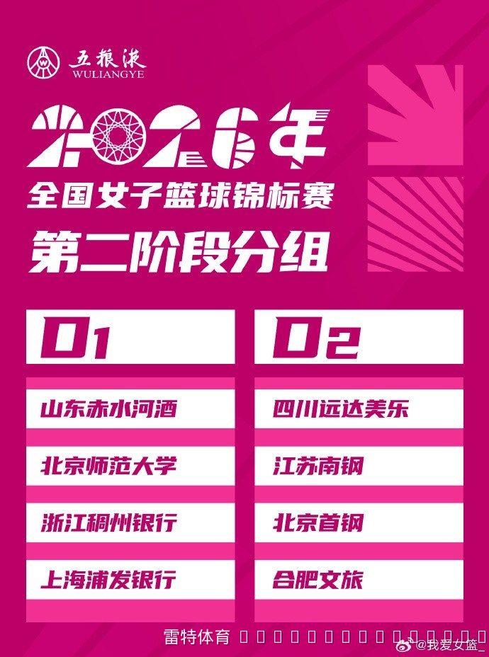 2026年女篮锦标赛第二阶段赛程揭晓 三赛区联动点燃八月战火