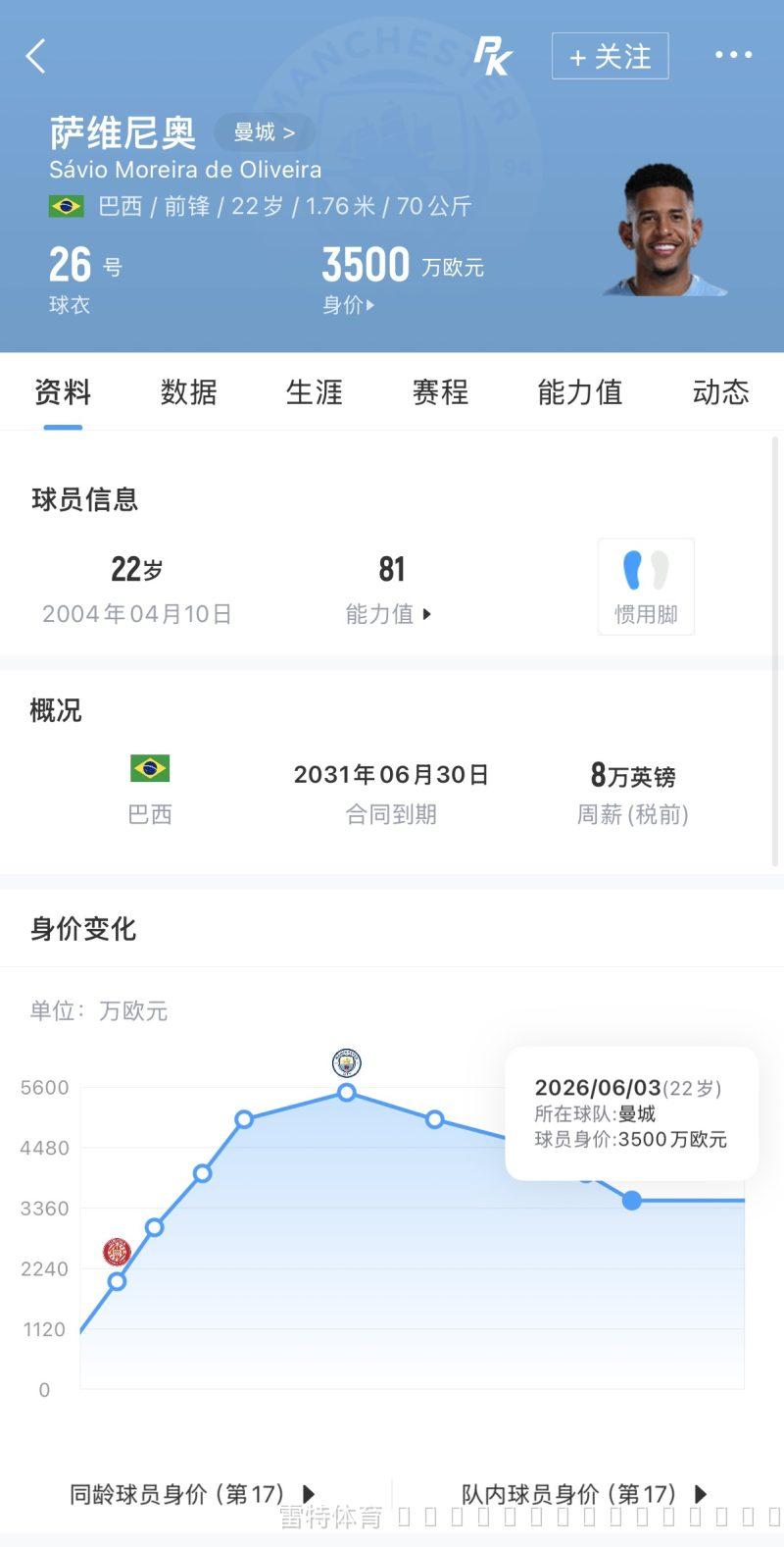萨维尼奥天价登陆白鹿巷：9922万欧豪赌，热刺能否收回成本？