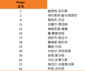 清华大学 vs 菲律宾大学 全场录像