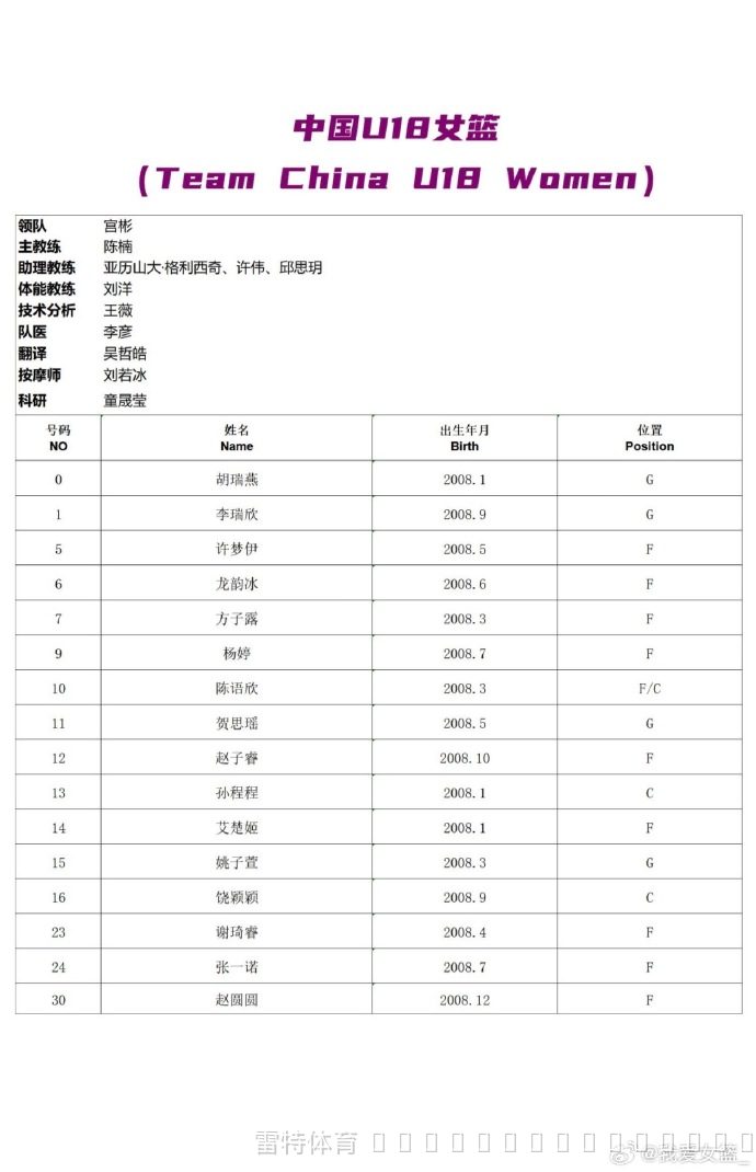 世新大学女篮